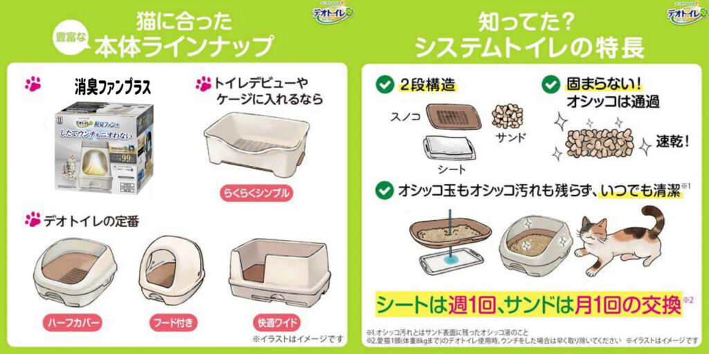 デオトイレの種類別画像